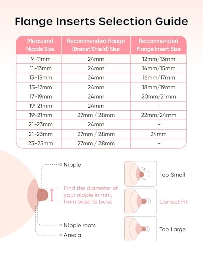 Nuliie Flange Sizing Kit for 24mm Flange/Shield of Most Pumps, Silicone Flange Inserts Replacement Kit, Pumping Essential Kit for Moms