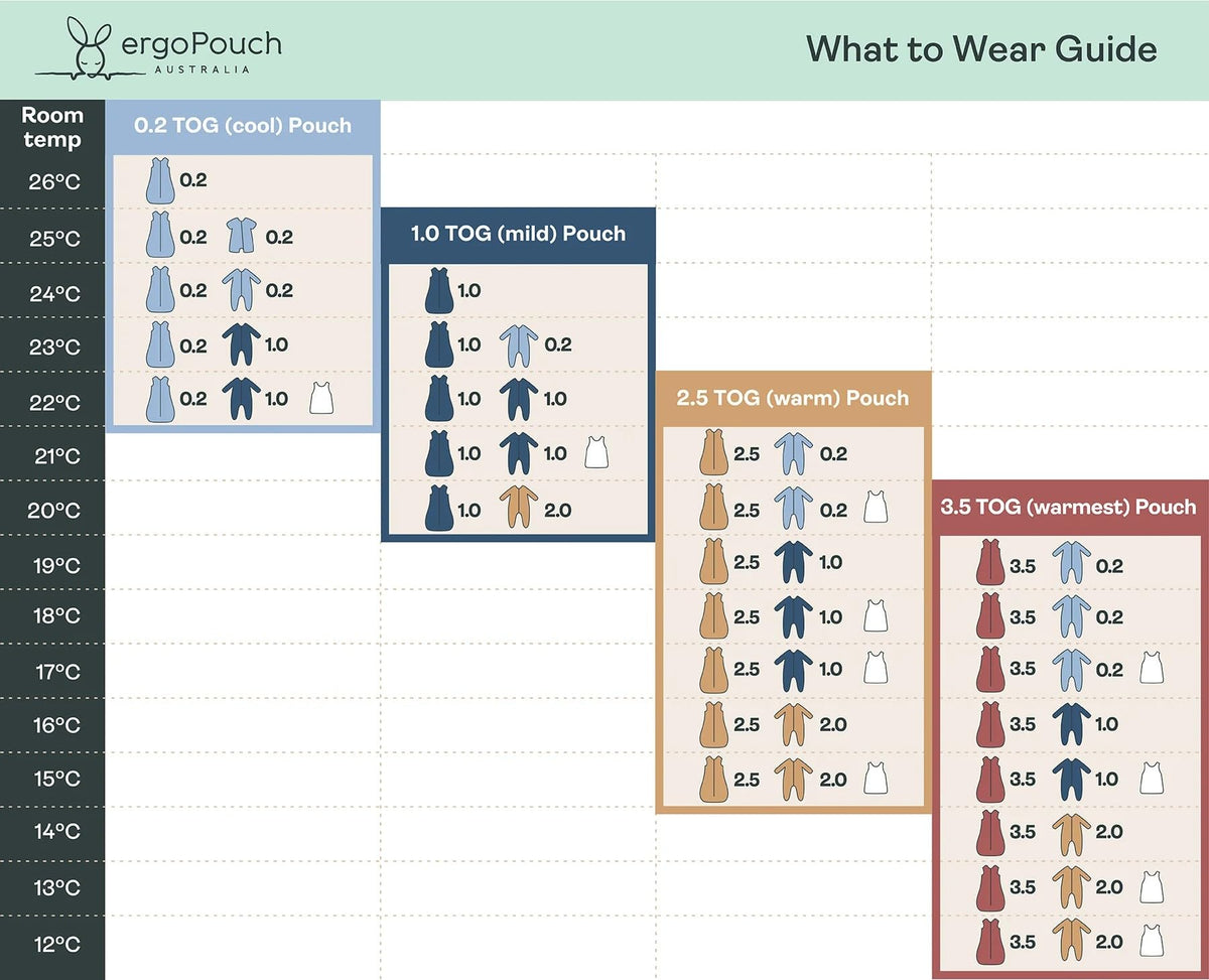 ergoPouch Cocoon 3.5 TOG Swaddle Sleep Sack for Baby