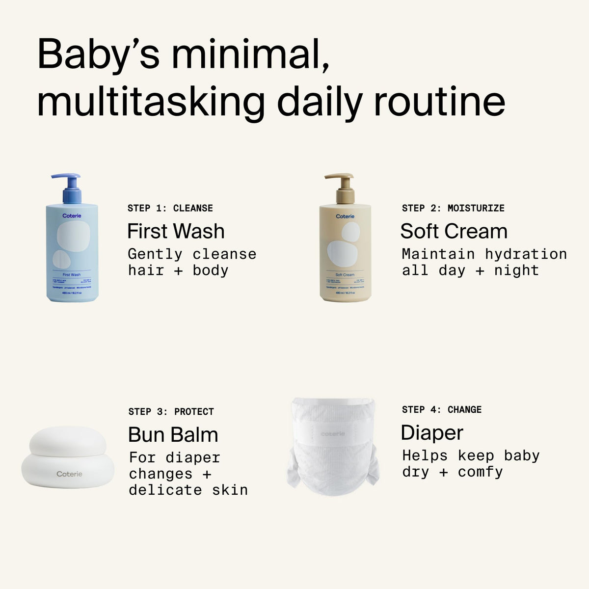 Coterie Baby Skincare Essentials Set for Sensitive Skin