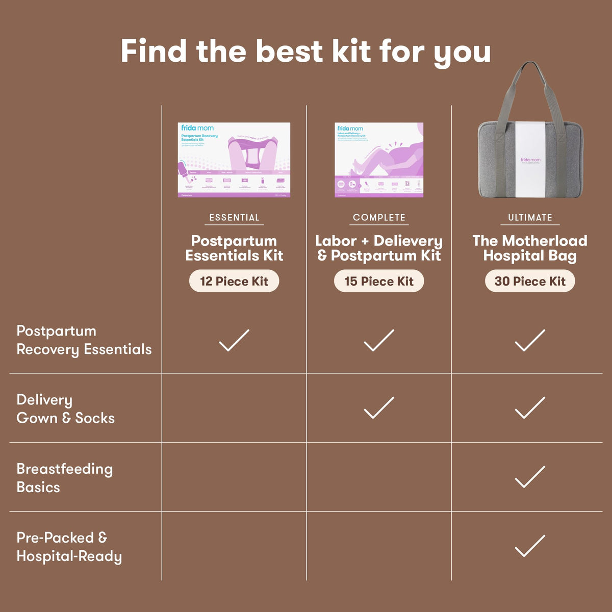 Frida Mom Postpartum Recovery Essentials Kit