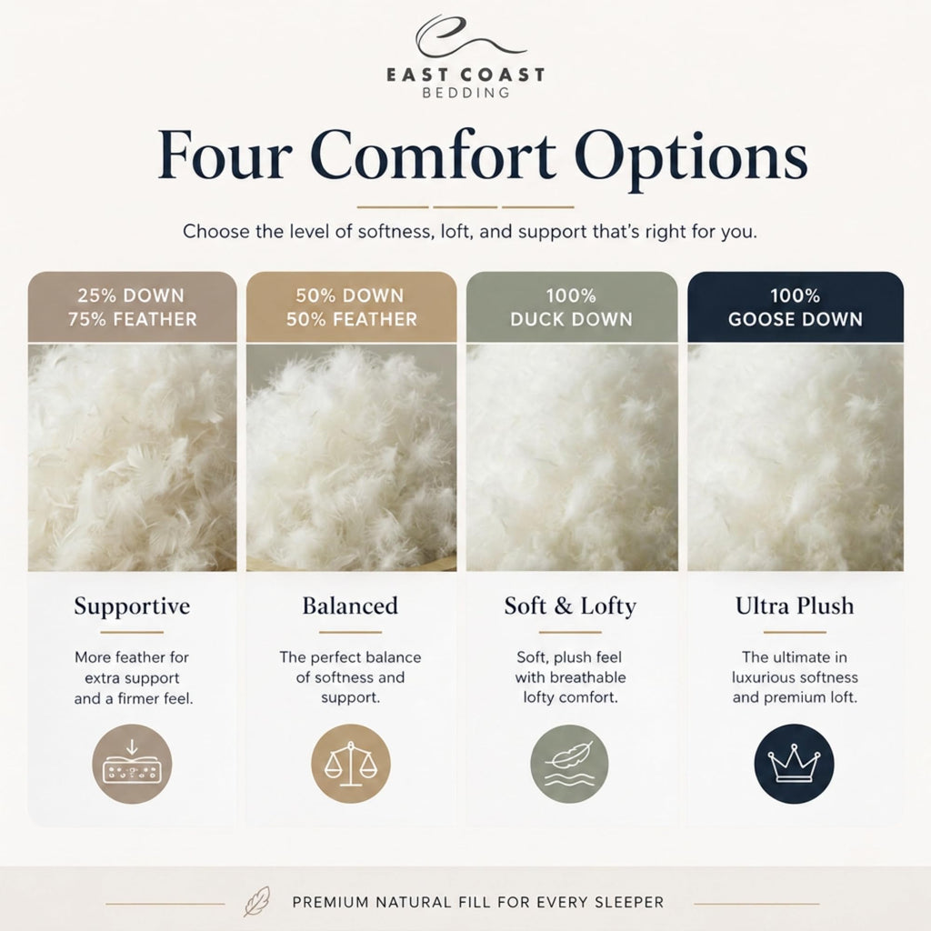 East Coast Bedding Body Pillow, 100% Cotton Shell, Soft Breathable Comfort, Full Body Support for Side Sleepers, Multiple Fill & Size Options