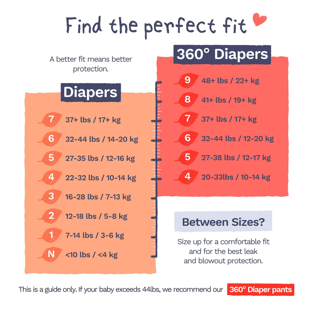 Pura Newborn Baby Diapers for Sensitive Skin