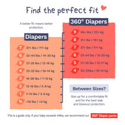 Pura Newborn Baby Diapers for Sensitive Skin
