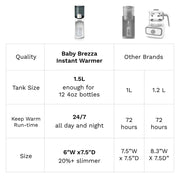 Baby Brezza Instant Baby Bottle Warmer for Formula & Milk