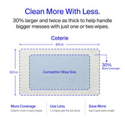 Coterie Sensitive Skin Baby Wipes, 99% Water & Unscented